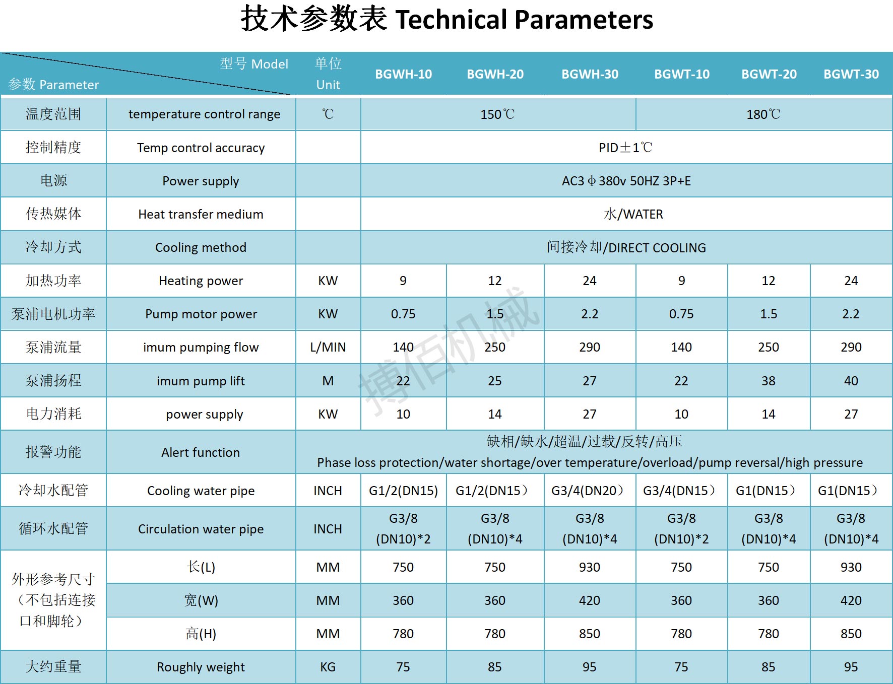 高溫水溫機150-180.jpg