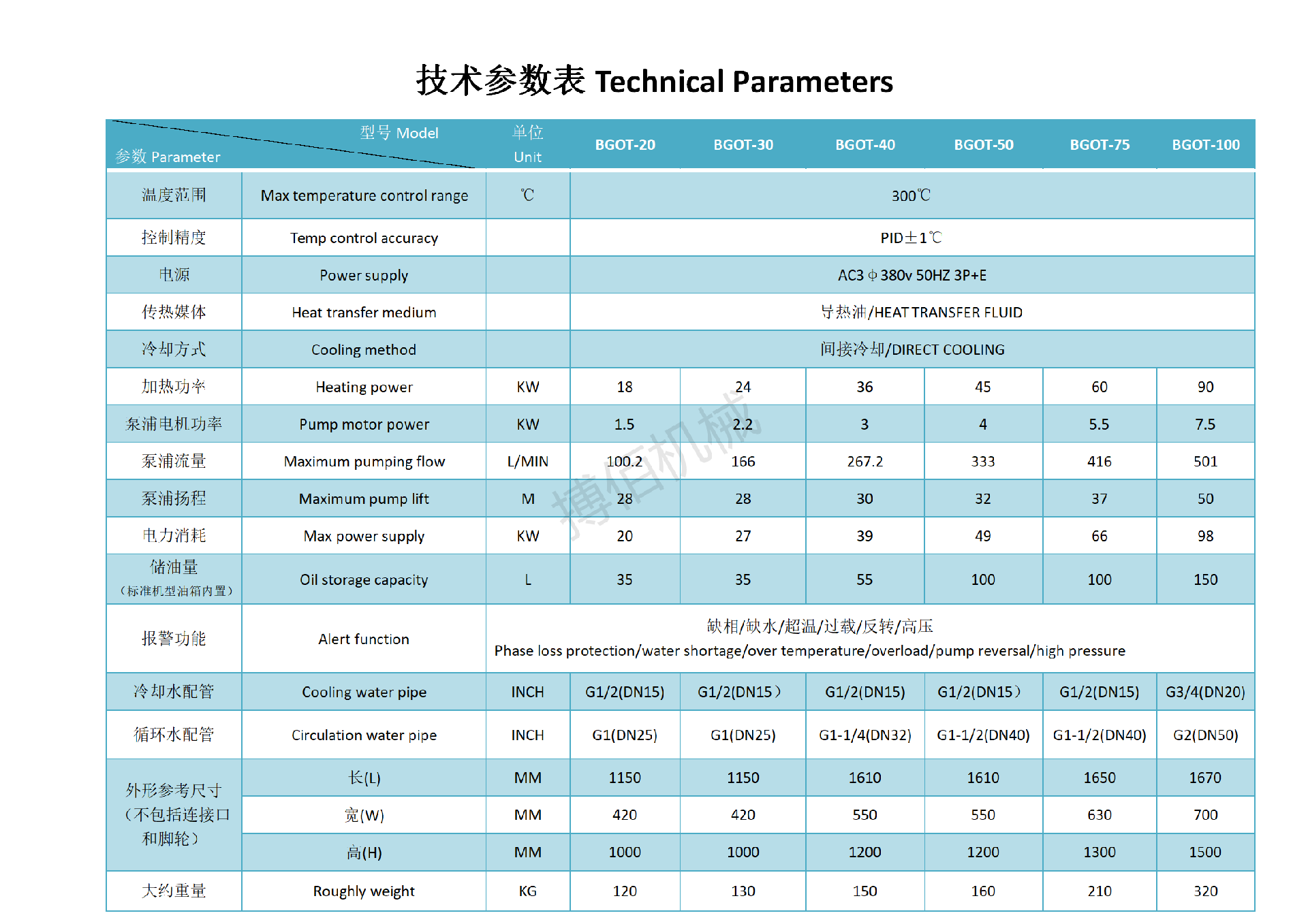 反應釜專用高溫模溫機