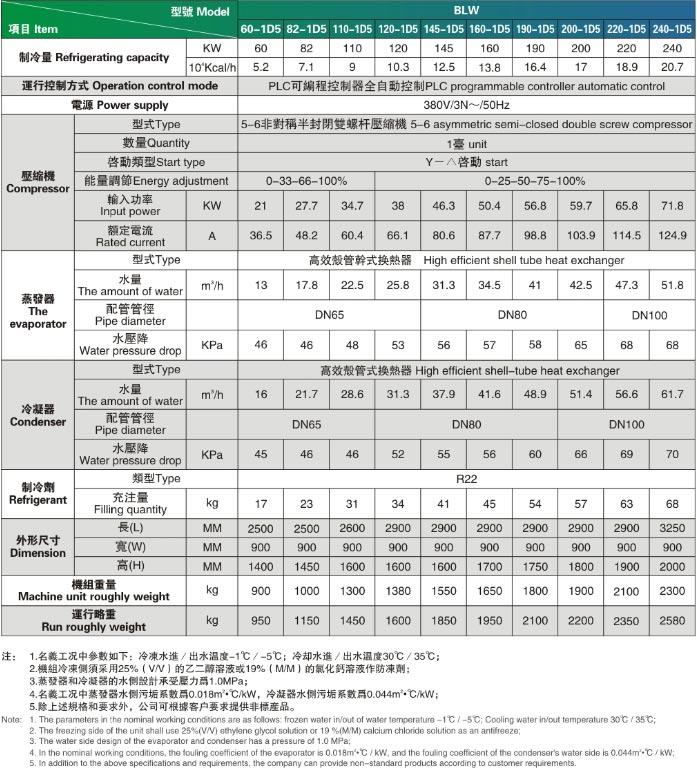 螺桿冷水機